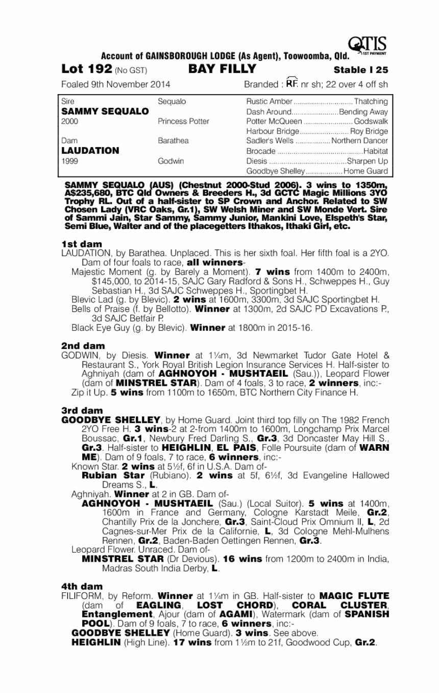 Sammy Sequalo (AUS) / Laudation (AUS) - pedigree
