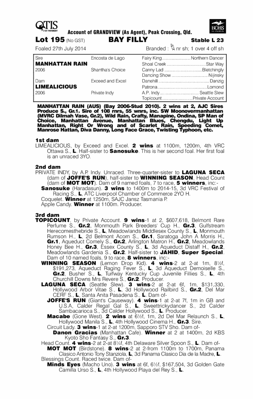 Citrain (AUS) - pedigree