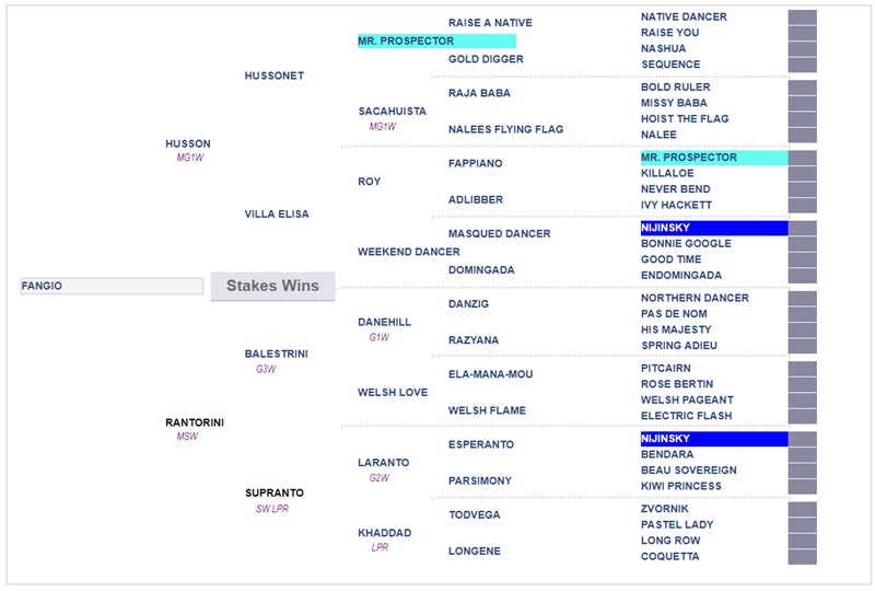 Fangio Pedigree SW.jpg - Report 1